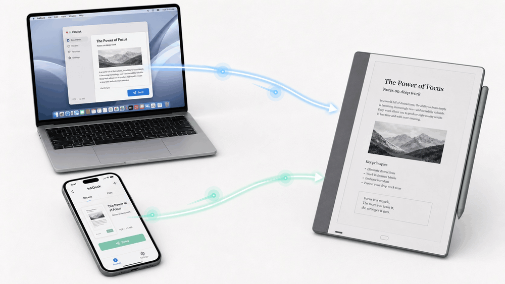 Mac, iPhone, and e-ink tablet direct transfer overview
